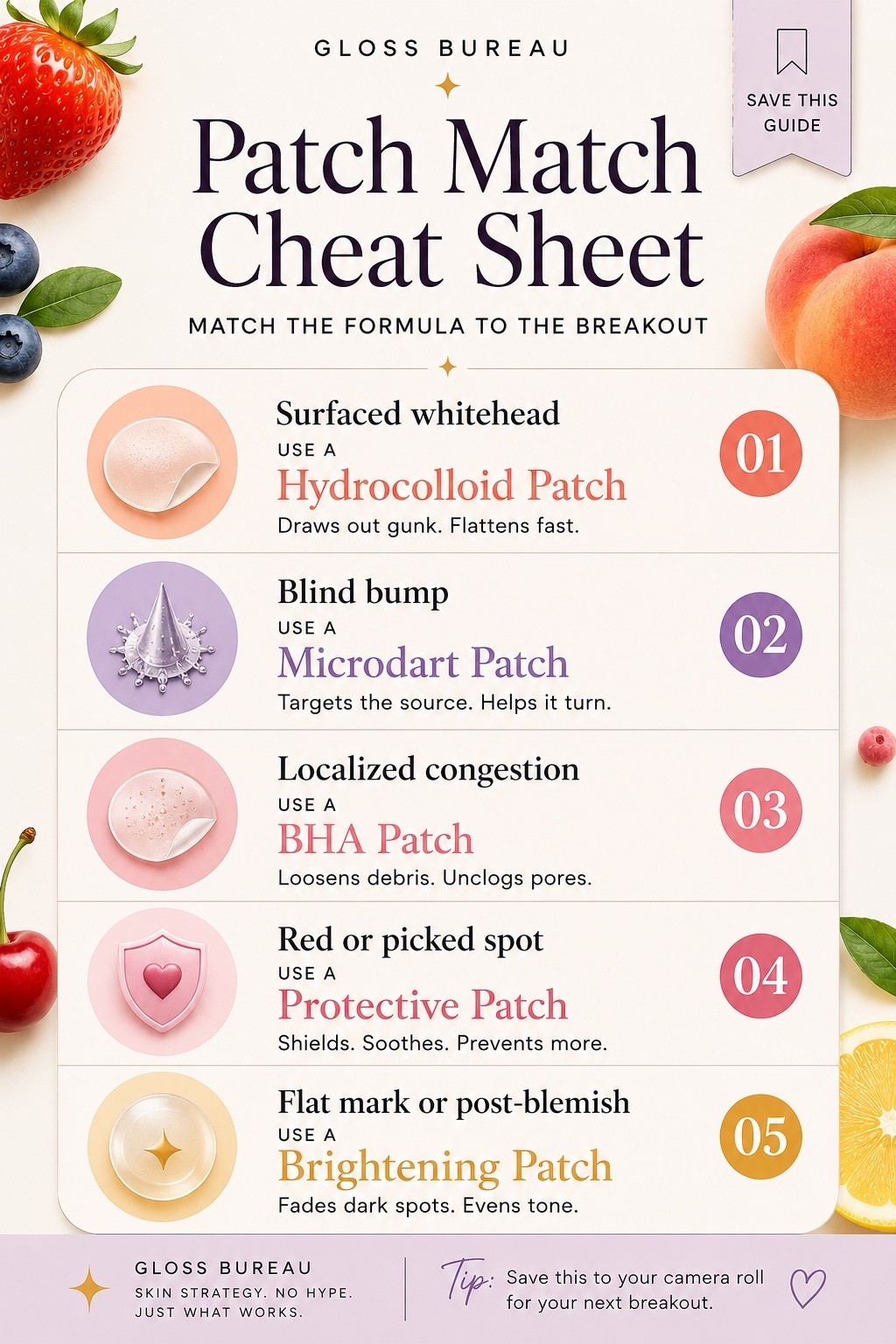 Stop treating every breakout the exact same way. 🛑 A blind cyst and a surfaced whitehead require entirely different chemical approaches—slapping a standard hydrocolloid on everything just isn't cutting it anymore. Swipe through our Patch Match Cheat Sheet to pair the right active formula (from microdarts to BHA and brightening tech) with your exact blemish type.

#LTKdayinmylife #LTKgrwm #LTKBeauty