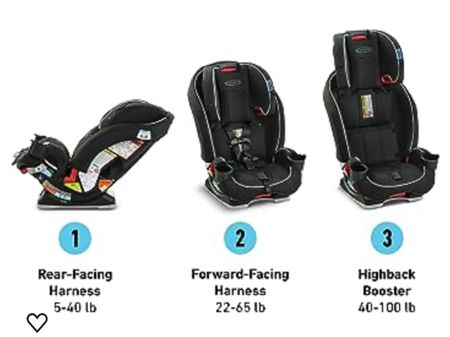 3in1 car seat for 0-6yo on SALE!!

#LTKSpringSale #LTKkids #LTKbaby