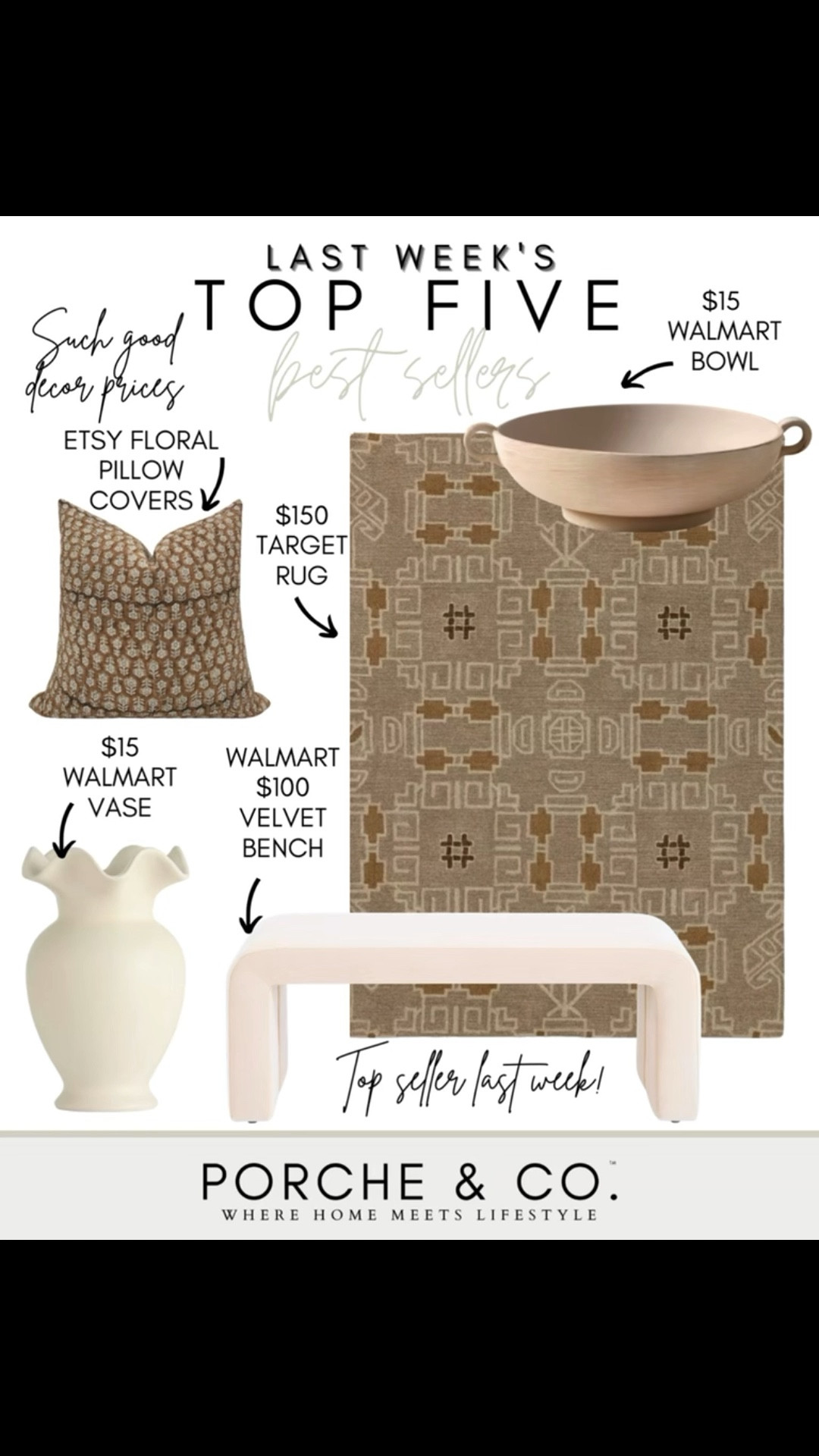 ✨This Week’s Top 5 Best Sellers✨
Such good décor prices this week — affordable pieces that look so much more high-end than they are 🙌

🍽️ $15 Walmart Bowl – A simple, neutral staple that works anywhere from kitchens to coffee tables.
🏺 $15 Walmart Vase – One of those easy grab pieces that styles beautifully on shelves or consoles.
🪑 $100 Walmart Velvet Bench – A top seller last week for good reason… such a great statement piece for the price.
🧶 $150 Target Rug – Soft, warm tones and the perfect size for layering or smaller spaces.
🌸 Etsy Floral Pillow Covers – Adds just the right amount of pattern and texture without overwhelming a space.

Tap to shop this week’s best sellers before they sell out ✨
#porcheandco #LTKhome #bestfinds #walmartfinds #targetstyle #etsyfinds #neutralhome #cozyhome #homedecor

#LTKSaleAlert #LTKHome