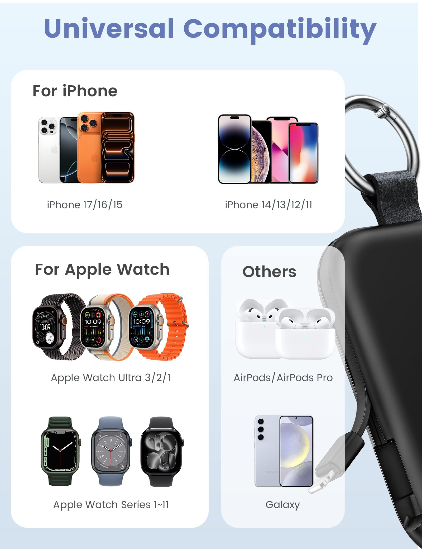 RORRY Portable Charger, 5000mAh Portable Charger Power Bank with Built-in Cables, Travel Keychain... | Amazon (US)