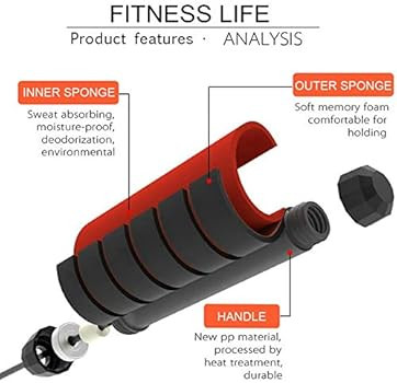 Redify 2 Pack Adjustable Jump Rope for Workout, Fitness Jump Rope for Men Women and Kids, Speed J... | Amazon (US)
