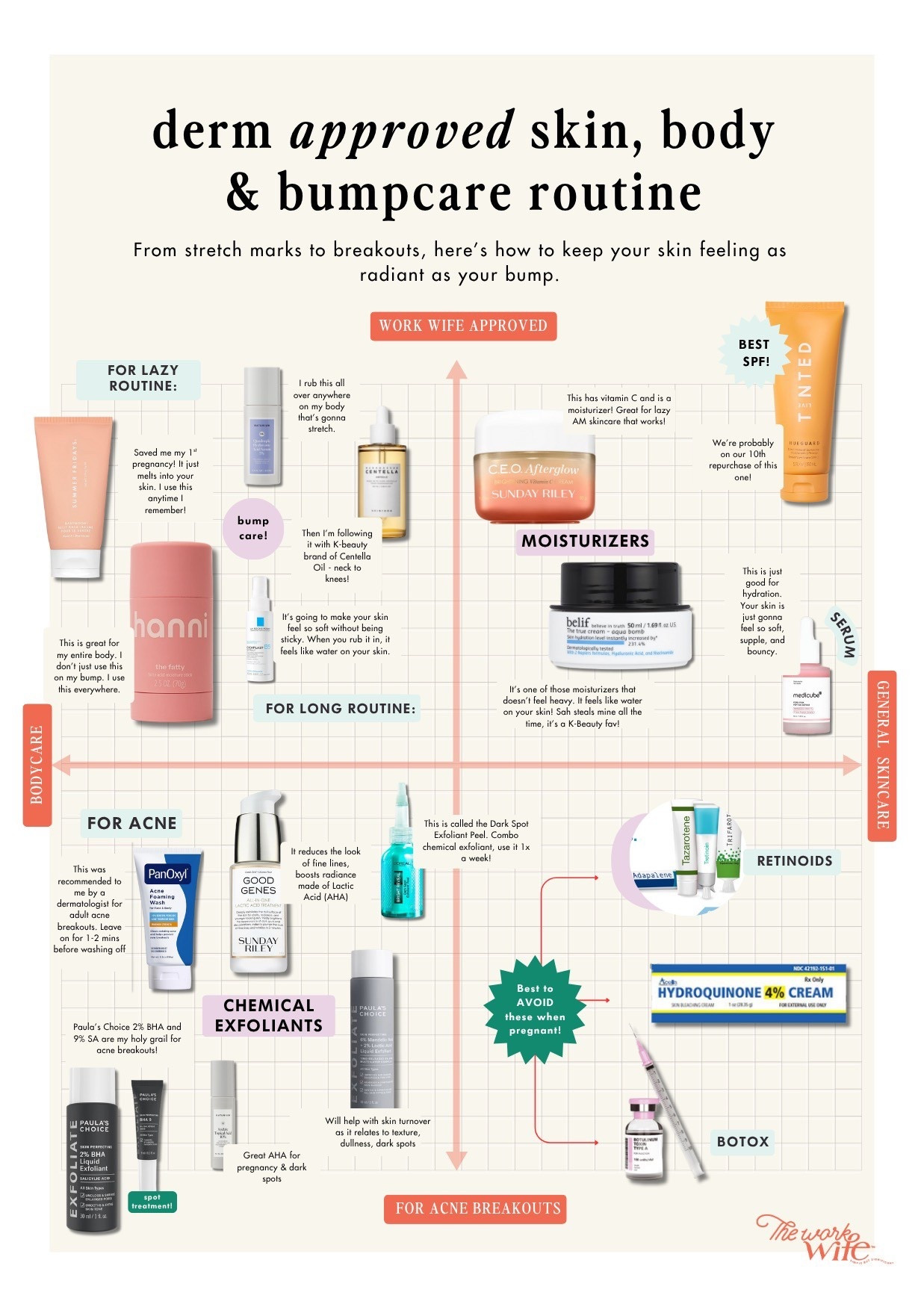 One of the biggest misconceptions about pregnancy skincare is that you have to toss everything. This is not true. In my list, some of these are tried-and-true favorites that I was using even before pregnancy. Truly, I didn’t change too much in my routine, but others are new I’ve been testing them for the last couple of months. I feel good about recommending them to you.

#LTKBeauty #LTKdayinmylife