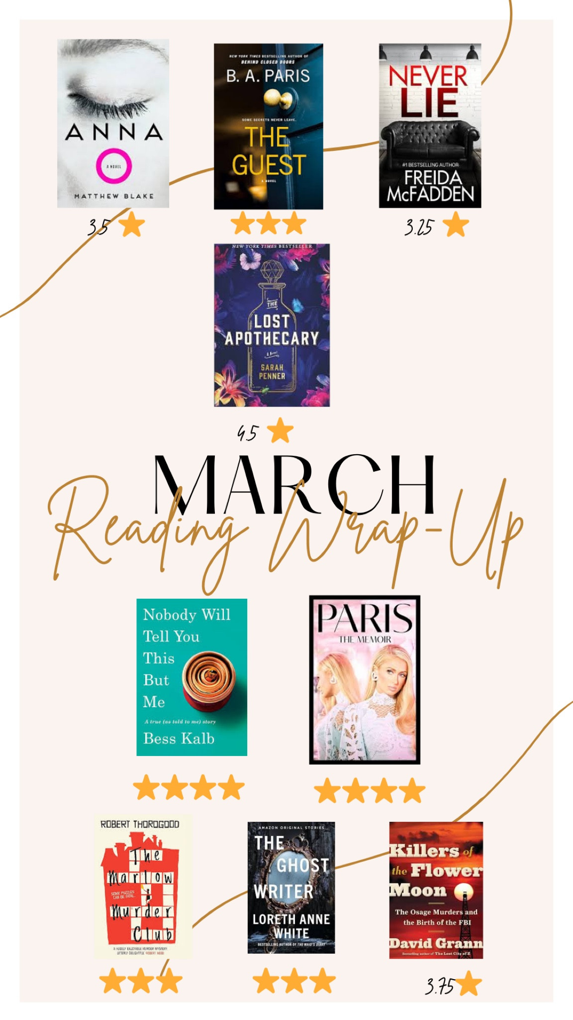 March Reads
Books  
