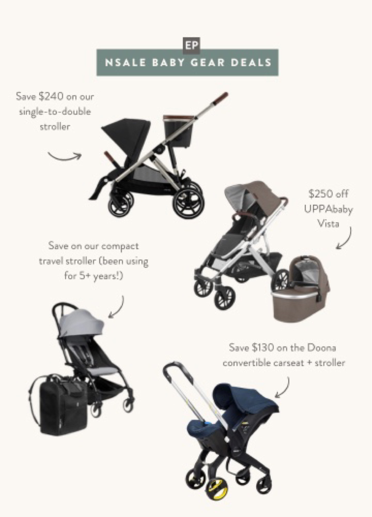 Sale on popular baby gear, car seats and strollers!

The Nordstrom anniversary sale begins this week for certain tiers of shoppers, with some great prices on some of our favorite strollers! 

These items can be viewed now and “favorited” but not yet purchased at the sale prices 

• Cybex Gazelle Single to double stroller. Second seat sold separately. 

We love this and used it since Rio was born - it comes included with a built in converter for Nuna brand car seats and a removable shopping basket! Compared to the Uppababy vista, the cybex has a higher second seat kid weight limit.

•BabyZen YoYo compact travel stroller. Used this for the last 5 years 

• UPPAbaby Vista 

• Doona convertible car seat + stroller. I don’t own this but have tried my friends- petite friendly handlebar pushing height!

#LTKBaby #LTKSaleAlert #LTKxNSale

#LTKfamily #LTKsalealert #LTKbaby