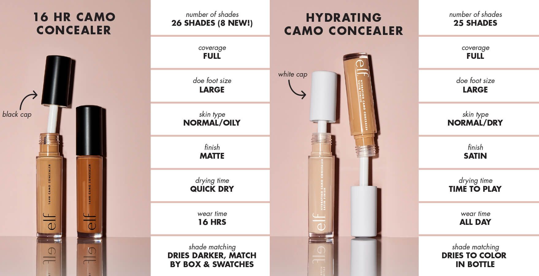 Hydrating Camo Concealer | e.l.f. cosmetics (US)