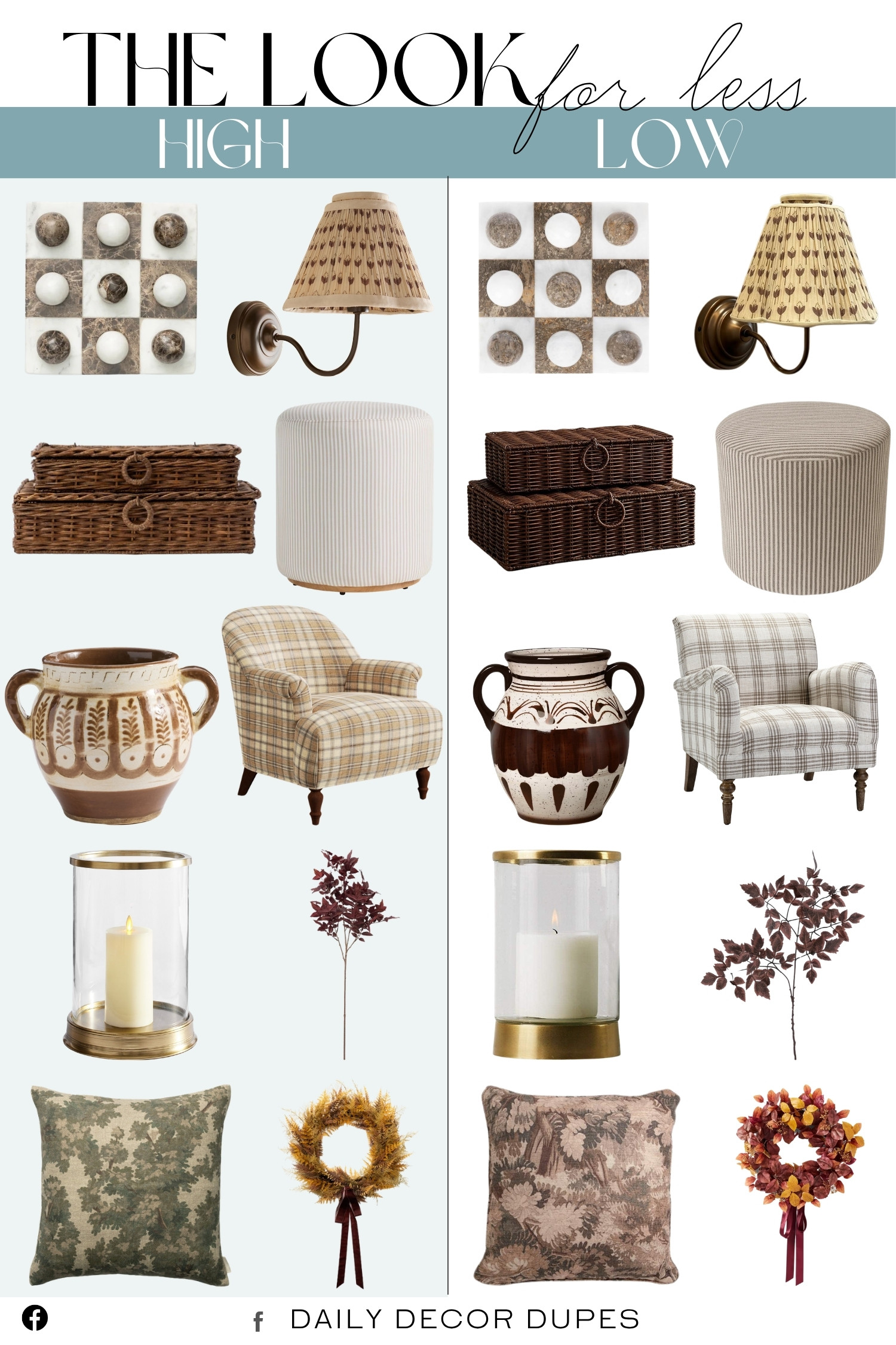 Fall is all about creating a home that feels warm, layered, and inviting. These 10 high and low fall finds bring together cozy textiles, vintage inspired accents, woven details, and beautiful seasonal decor for a designer inspired look at different price points. From charming pillows to decorative wreaths and lighting, each piece adds character without overwhelming your space. Save this roundup for fall decorating inspiration and shop your favorite high and low finds. 🍂🤎🏡

Home more affordable option find similar look for less budget friendly affordable cheap cheaper beautiful pretty. Clearance sale coupon code discount code promo code luxury Inspo inspiration inspired by idea ideas Love like these? I share multiple every day in my FB group.
#FallDecor #FallHomeDecor #HighAndLow #DesignerLookForLess #HomeDecor #FallDecorating #CozyHome #HomeStyling #DesignerDupes 

 #LTKHome