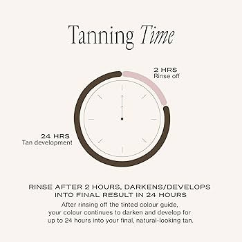 Loving Tan 2 HR Express Self Tanning Mousse, Dark - Streak Free, Natural, Professional Quality - ... | Amazon (US)