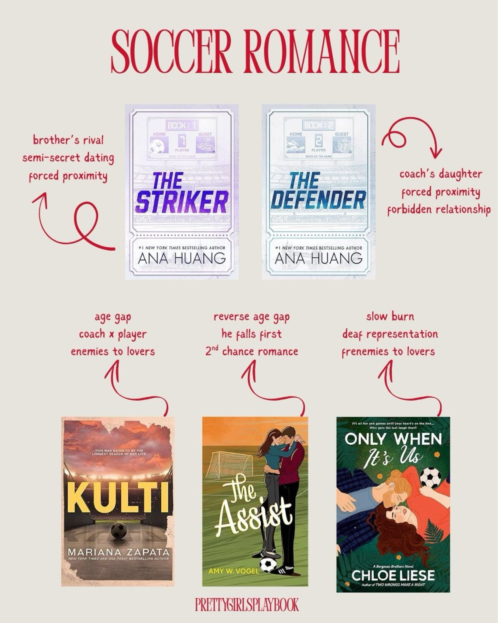 Soccer romance reads with international vibes, last-minute goals, and unstoppable passion on and off the field.