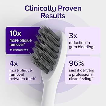 Burst Pro 2.0 Sonic Toothbrush for Adults (White) | Electric Toothbrush with Smart Pressure Senso... | Amazon (US)