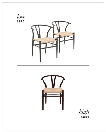 High / Low: Set of 2 Dining Chairs from Walmart or Pottery Barn 

#LTKhome