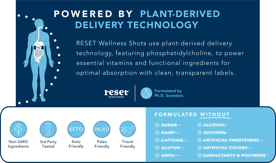Hydration Wellness Shots harness the natural minerals found in salt to give this little 2oz servi... | RESET Bioscience