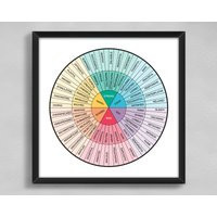 Wheel Of Feelings Poster Cbt Therapy Counseling Wall Art | Etsy (US)