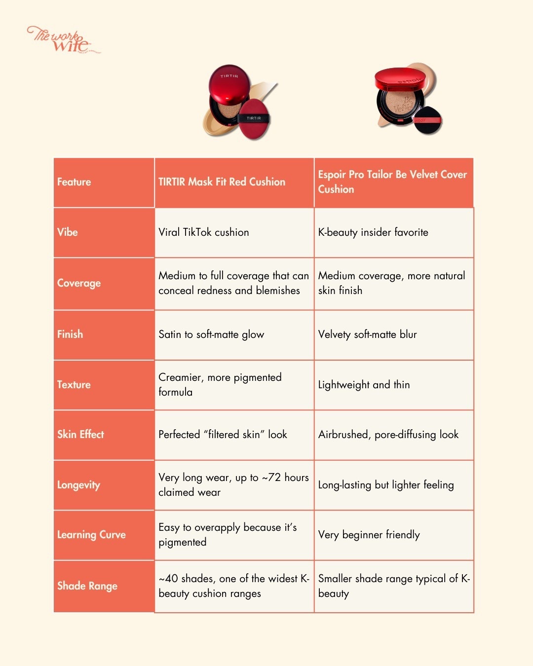 Comparison of my two favorite Kbeauty cushion foundation!

Love both of my Tirtir and Espoir

#LTKselfcare #LTKBeauty