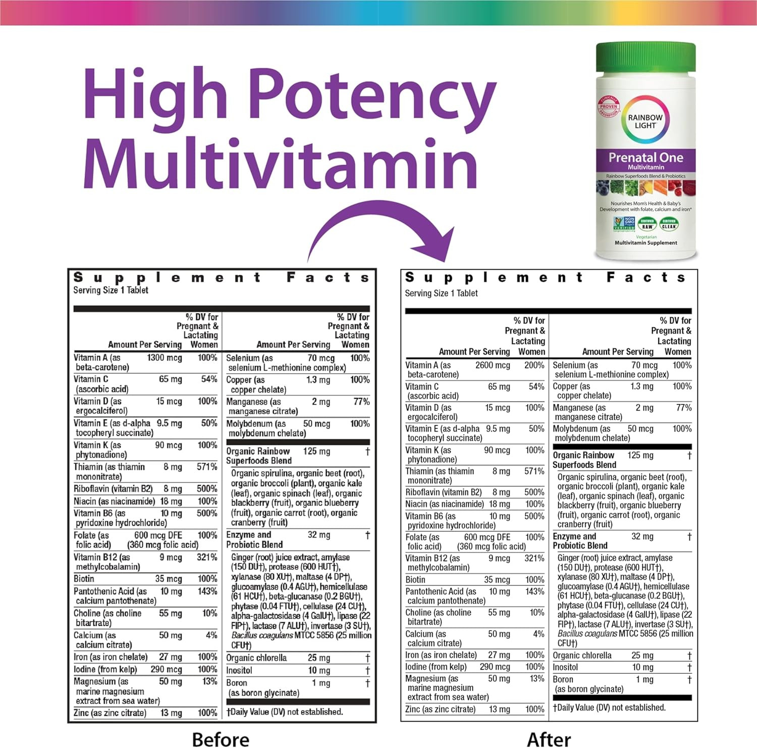 Rainbow Light Prenatal One Daily Multivitamin, Non-GMO, Vegetarian and Gluten Free, 150 tablets, ... | Amazon (US)