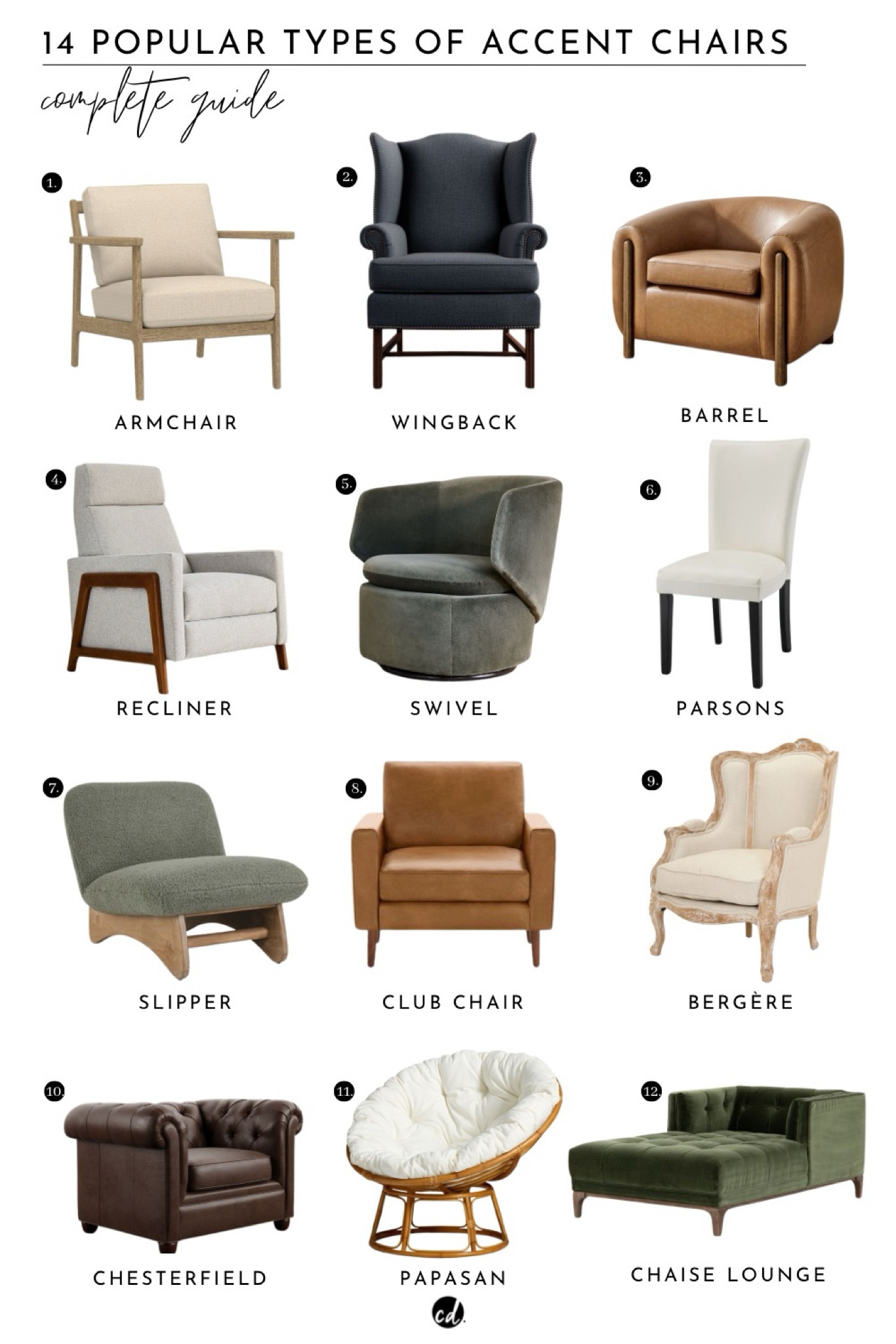 14 Popular Types of Accent Chairs 

#LTKHome
