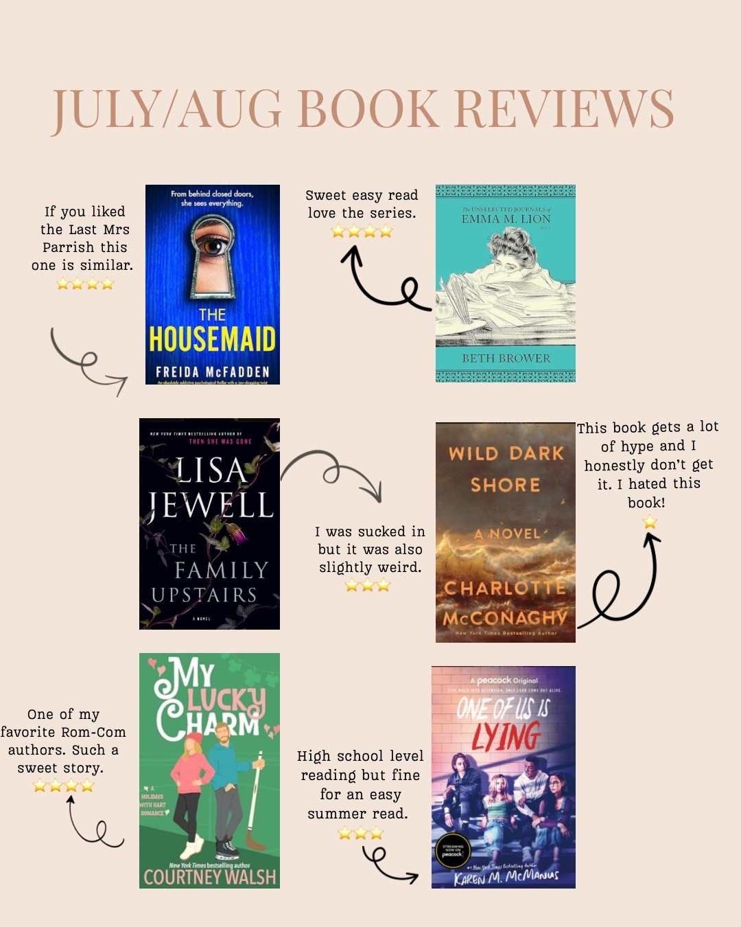July/August book reviews a little late! 

#LTKU #LTKTravel