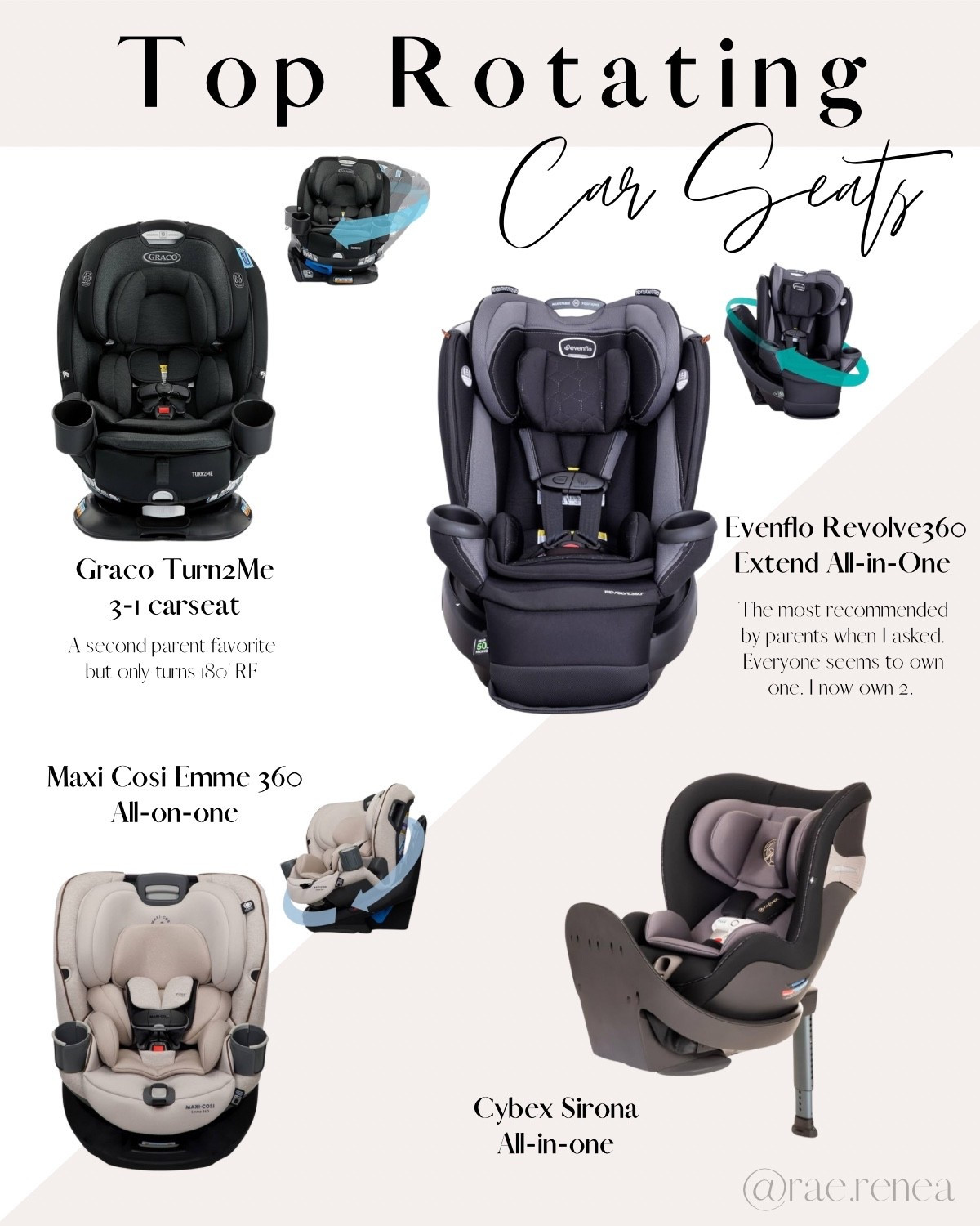 These were the top rated! We have my toddlers in the Evenflo Revolve 360 Extend (rear facing up to 50lbs!) that was my selling point. Highest rear facing weight limit. 
The Emme is pretty and nice but be cautious - after a month of use the rotating feature wouldn’t lock in place and my kids could kick the seat and rotate themself. They did exchange for new seats no problem and I haven’t had issues with new seats. 
The Graco is only 180 but works just the same. You may have to reinstall other direction when you want to switch to forward facing. 
Maxi-Cosi seems to also get grown out of quicker than other car seats - keep in mind if you have bigger kiddos/ taller kiddos like I do  

#LTKFamily #LTKKids #LTKBaby