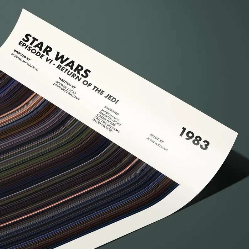 Star Wars 6 Return of the Jedi Poster, Star Wars Print, Star Wars Movie Poster, Star Wars Wall Ar... | Etsy (US)