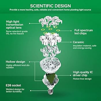 SANSI Grow Light Bulb with COC Technology, PPF 65.6 umol/s LED Full Spectrum, 36W Grow Lamp (400 ... | Amazon (US)