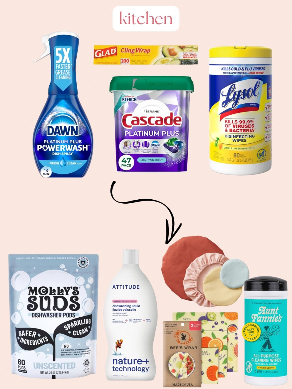 less or low toxic household swaps, kitchen edition 🫧🍽️🌱 non toxic household non toxic living non toxic products non toxic lifestyle low toxic products low toxic laundry non toxic kitchen dish soap laundry detergent dishwasher pods beeswax wraps silicone bowl covers reusable food covers non toxic laundry natural laundry natural ingredients 