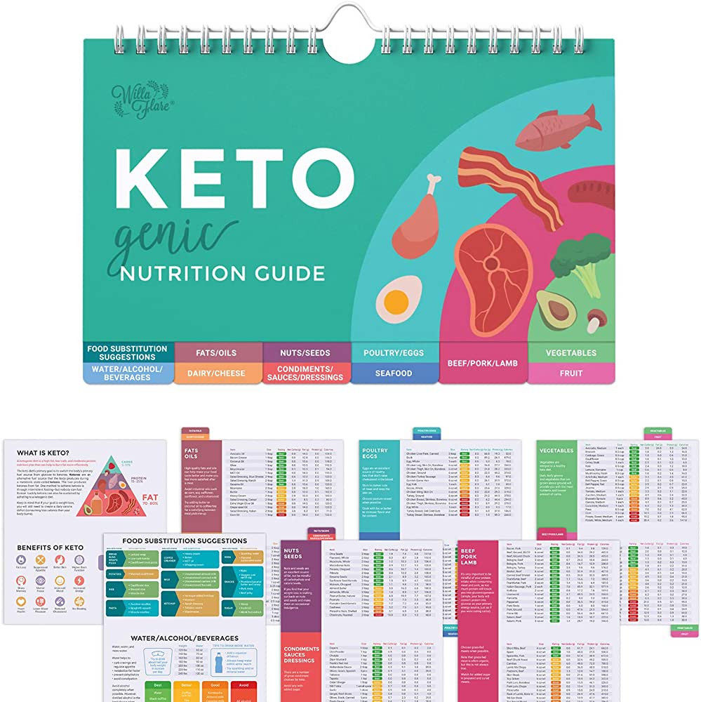 Willa Flare Keto Cheat Sheet Magnets - Easy Reference for 192 Keto Snacks and Foods! Correct Keto... | Amazon (US)