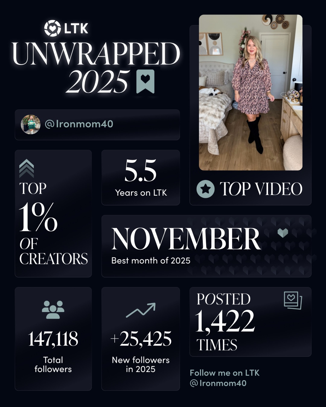 @shop.ltk @ltk.creators #LTKunwrapped