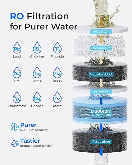 Waterdrop WD-M1 Reverse Osmosis Water Filter Countertop, Hot Water Countertop Reverse Osmosis Sys... | Amazon (US)