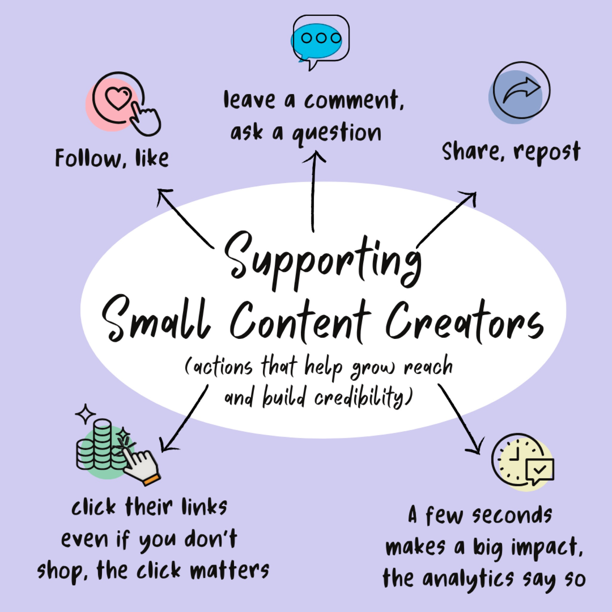 Know a content creator?  Want to be a light to them? 

Whether they are just beginning or have an established following, your engagement matters.  Majorly.  Analytics are vital to growth, it’s what drives reach, potential partnerships, and monetization opportunities. 

Many small creators are lifting each other up, regardless of their demographics, reach, or platform.  Knowing there is room for success, that a rising tide lifts all ships.  The support of friends, family, and followers is what leads to continued growth. 

Here are some of the ways to help empower your favorite creators to grow.  The platforms are constantly analyzing these data points and based on the analytics, content (or an account) can flourish, stagnant, or flounder. 

If you’re taking the time read this, thank you.  I hope you’ll help encourage a friend who is navigating this space as a small creator with big dreams. 🫶🏻