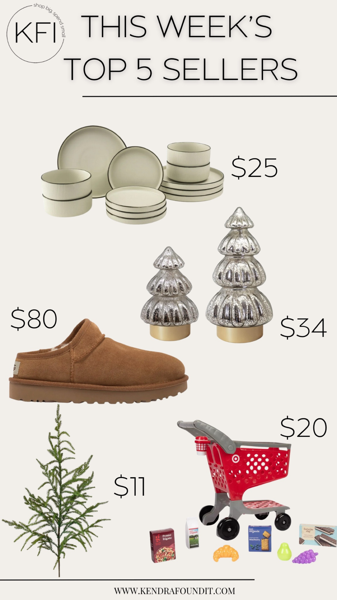 Here are my top 5 sellers for the week! I’ve got the perfect budget gift idea for a toddler (the Target toy shopping cart!), mercury glass trees from Amazon, $80 UGG slippers, my Norfolk pine stems that I’m soooo impressed with, and an entire set of affordable dishes from Walmart for $25. If you’re decorating and shopping on a budget, you’ve just found your community. ❤️

#LTKHome #LTKHoliday #LTKGiftGuide
