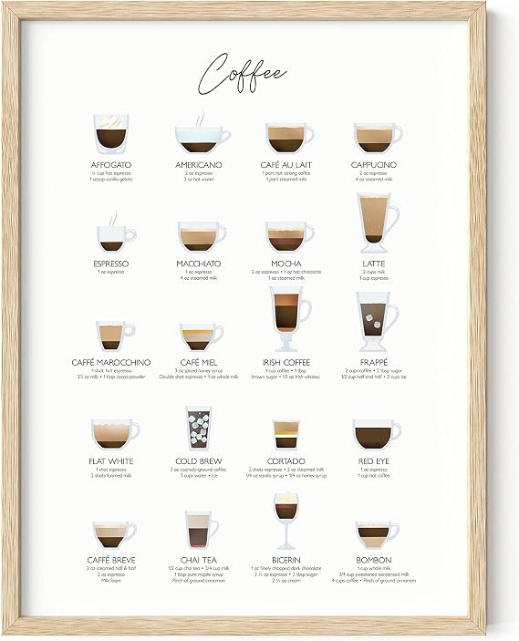 RipGrip Coffee Art Print - Cafe Shop and Coffee Bar Decor College Dorm Poster, Room Wall Art for ... | Amazon (US)
