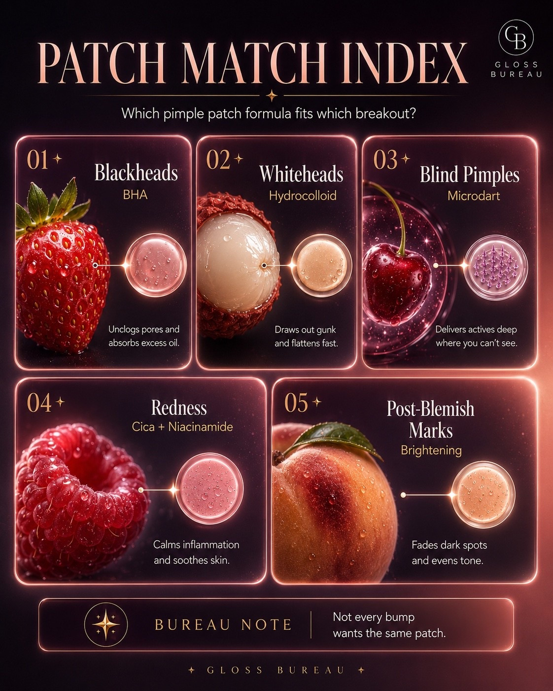 A Pimple Patch Only Makes Sense When The Surface Behavior Matches The Delivery System.

A whitehead, a blackhead, a blind pimple, a red irritated spot, and a post-blemish mark are not the same skin event. They may live under the acne umbrella, but they ask for different patch logic.

#skincare #blogger #pimplepatches

#LTKBeauty #LTKSaleAlert #LTKselfcare