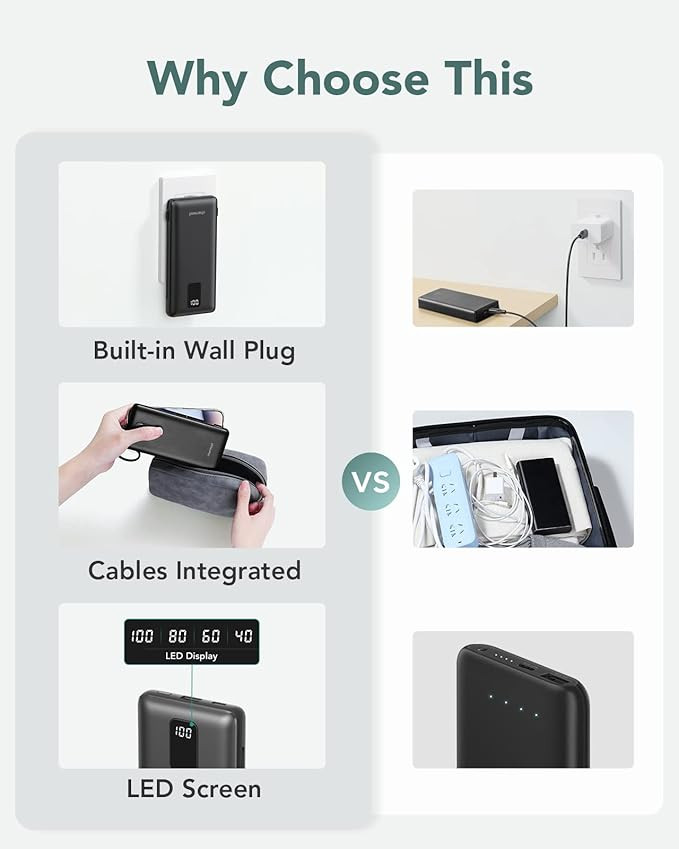 Charmast Portable Charger with Built-in Cables & Wall Plug, 10000mAh Portable Power Bank, Externa... | Amazon (US)