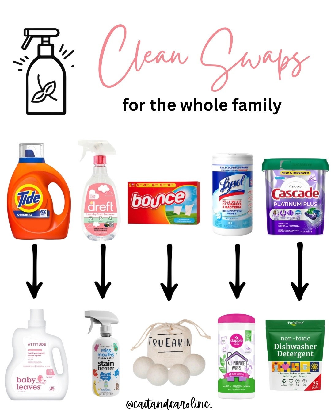 Clean swaps for those everyday cleaning supplies with sooo many toxic ingredients! I’ve personally tried every item on this list, and I highly recommend! Not only do they have cleaner, safer ingredients, but they actually work!! I’m a fan of the Attitude and Truly Free brands! 

#LTKmomlife #LTKdayinmylife #LTKHome