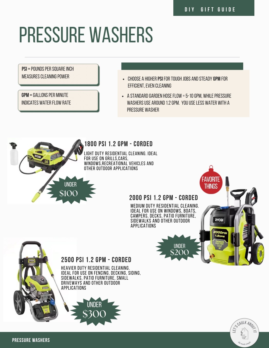 Ready for a pressure washer but not sure where to start?  Use this reference to select the right pressure washer for your jobs 

#LTKGiftGuide