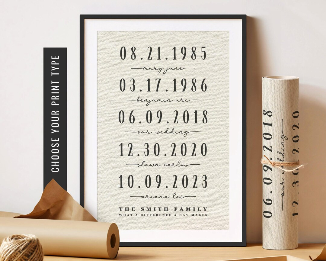 Custom Family Names Wall Art What a Difference a Day Makes Print Christmas Gift for Wife Personal... | Etsy (US)