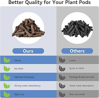 inbloom Grow Sponges, 50 Pcs Replacement Root Planting Pods, Special Design for Hydroponics Syste... | Amazon (US)
