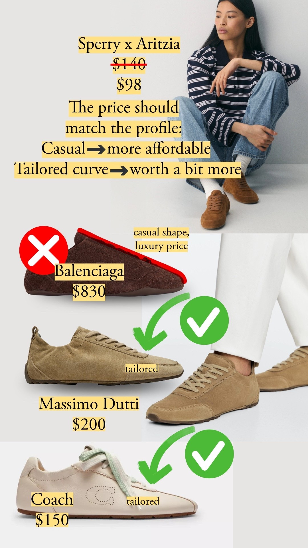 I love casual sneakers for what they are. Nothing better to balance a tailored trouser or an outfit that's just too serious. I just refuse to pay luxury prices for it. These are all priced correctly whether they're casual or tailored. If you're in the US, a Massimo size 8 is actually a Euro 39, which is what I get bc I'm a 38.5. leather sneakers, white sneakers, minimalist sneakers, M.Gemi sneakers, By Far sneakers, Massimo Dutti sneakers, Sperry sneakers, Nike Moon, Adidas Paris, suede sneakers, affordable luxury, quiet luxury, The Row dupe, Hermes sneaker alternative, summer shoes, closet staples, Aritzia, Onitsuka Tiger, Coach, Toteme, Vagabond, Vivavia, Oncept, Quince

#LTKootd