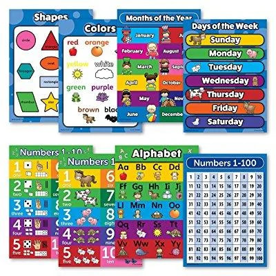 8 laminated educational poster charts - abc - alphabet, numbers 1-10, shapes, colors, numbers 1-100, | Walmart (US)