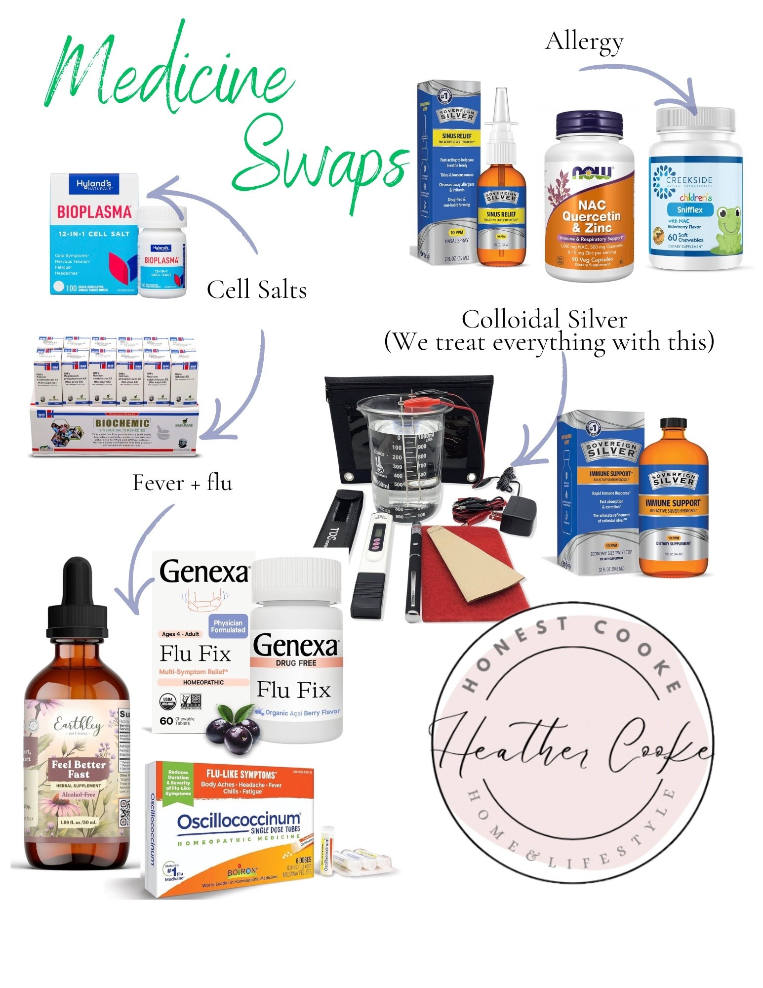 Medicine swaps for healthy lifestyle
Holistic, homeopathic 
Amazon 

#LTKBaby #LTKSaleAlert #LTKselfcare