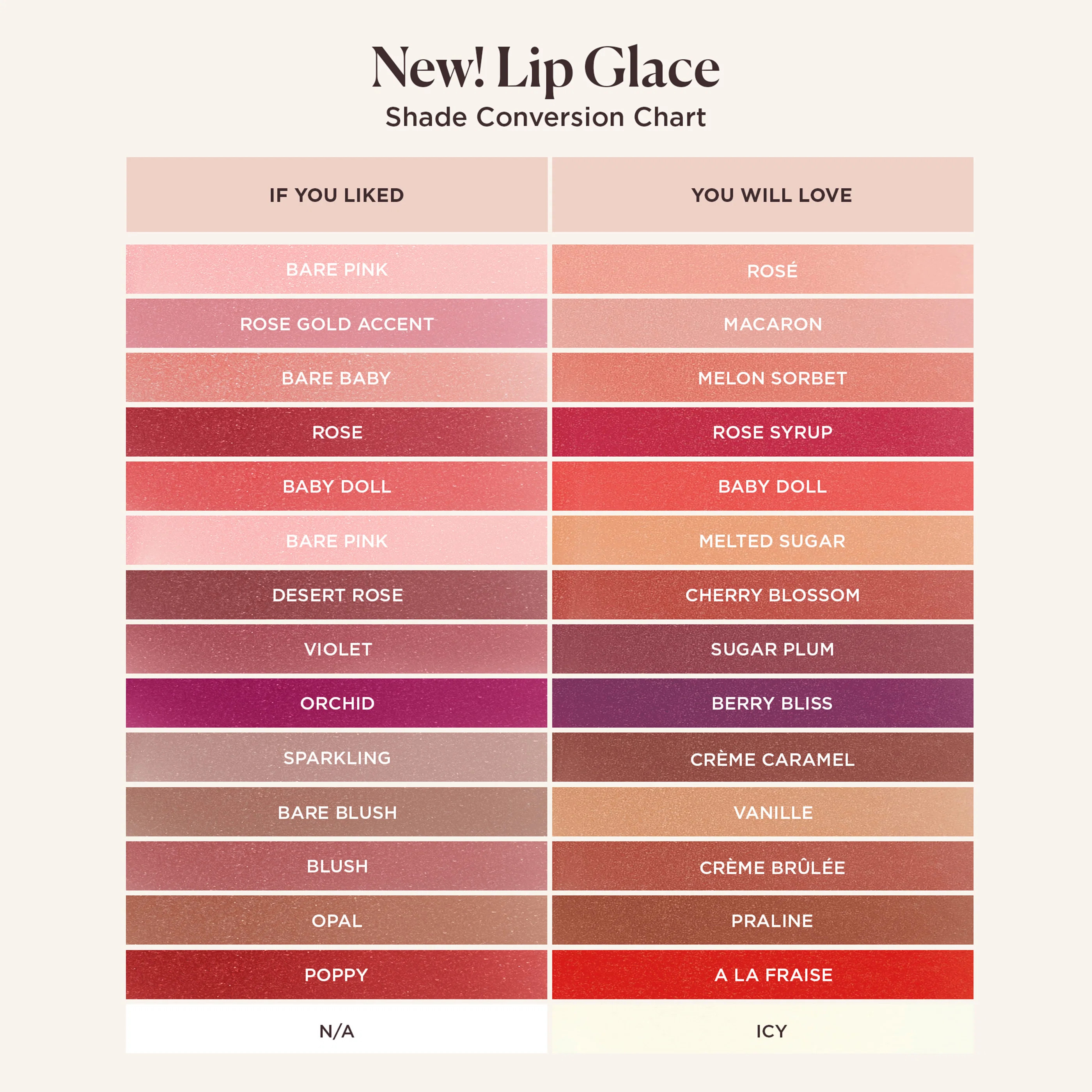 Lip Glacé | Laura Mercier
