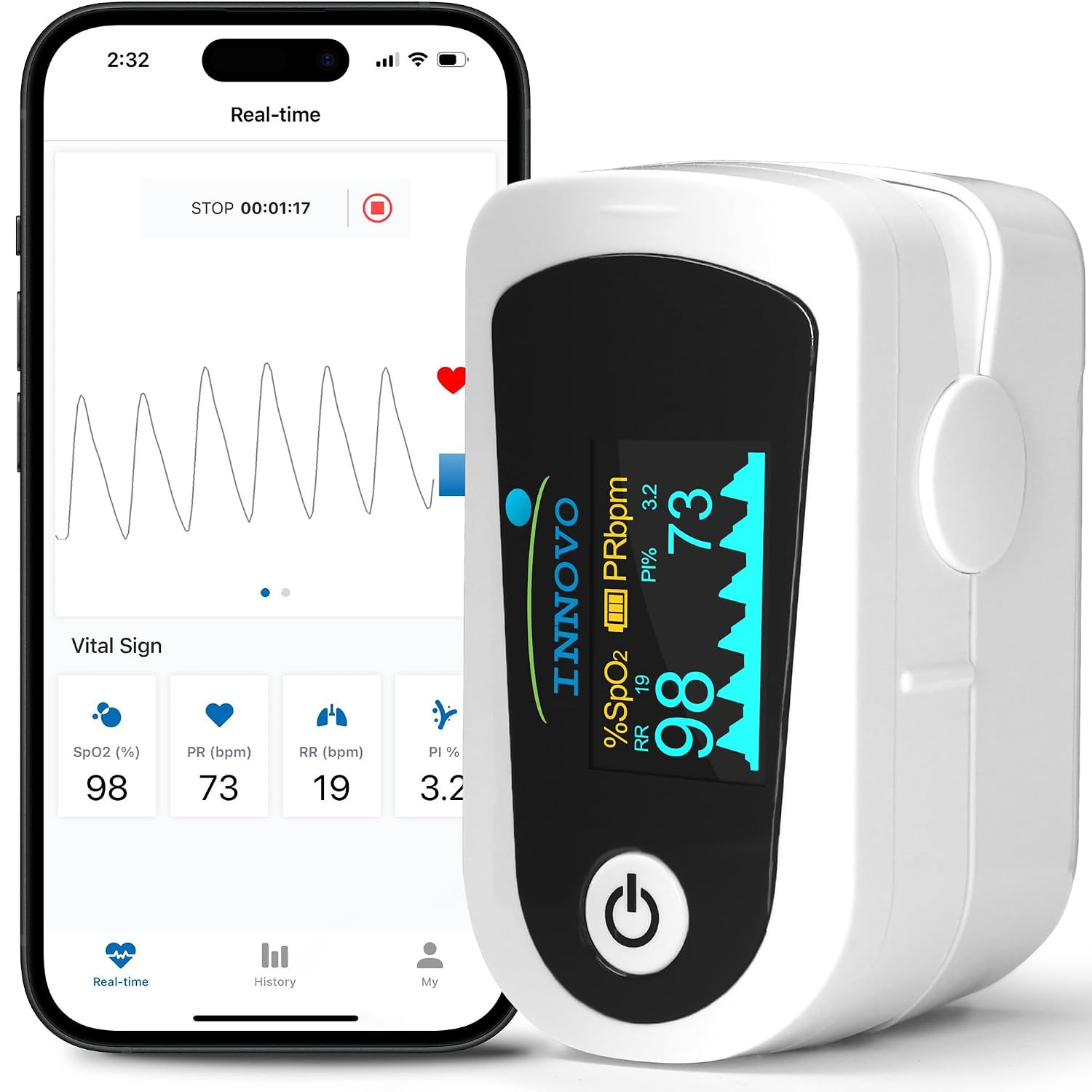 Innovo Premium iP900BP Fingertip Pulse Oximeter Blood Oxygen Monitor with Plethysmograph and Perfusion Index | Amazon (US)