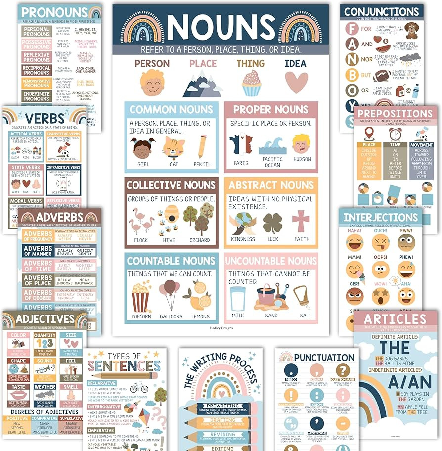 12 Boho Parts of Speech Posters for Classroom Posters for Language Arts, Grammar Posters for Clas... | Amazon (US)