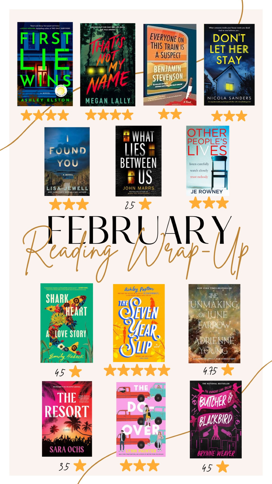 Books I read in February 

#LTKhome