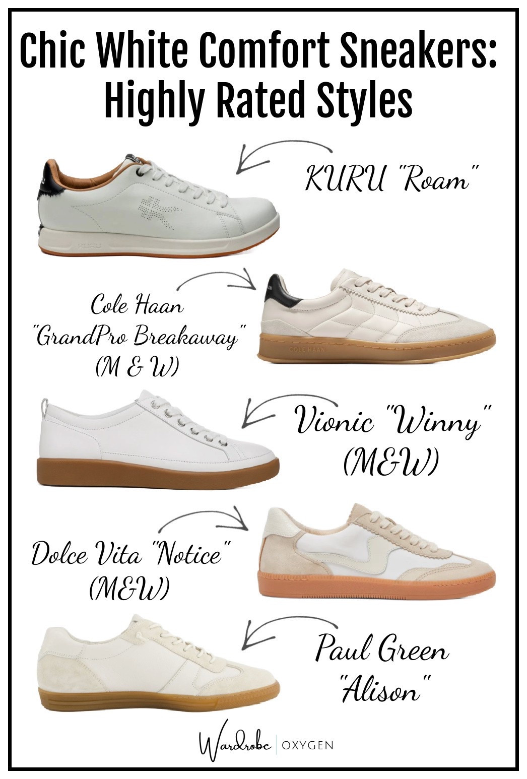 Highly rated stylish white sneakers comfort shoes for women in wide widths and offering arch support 

#LTKTravel #LTKOver40 #LTKStyleTip