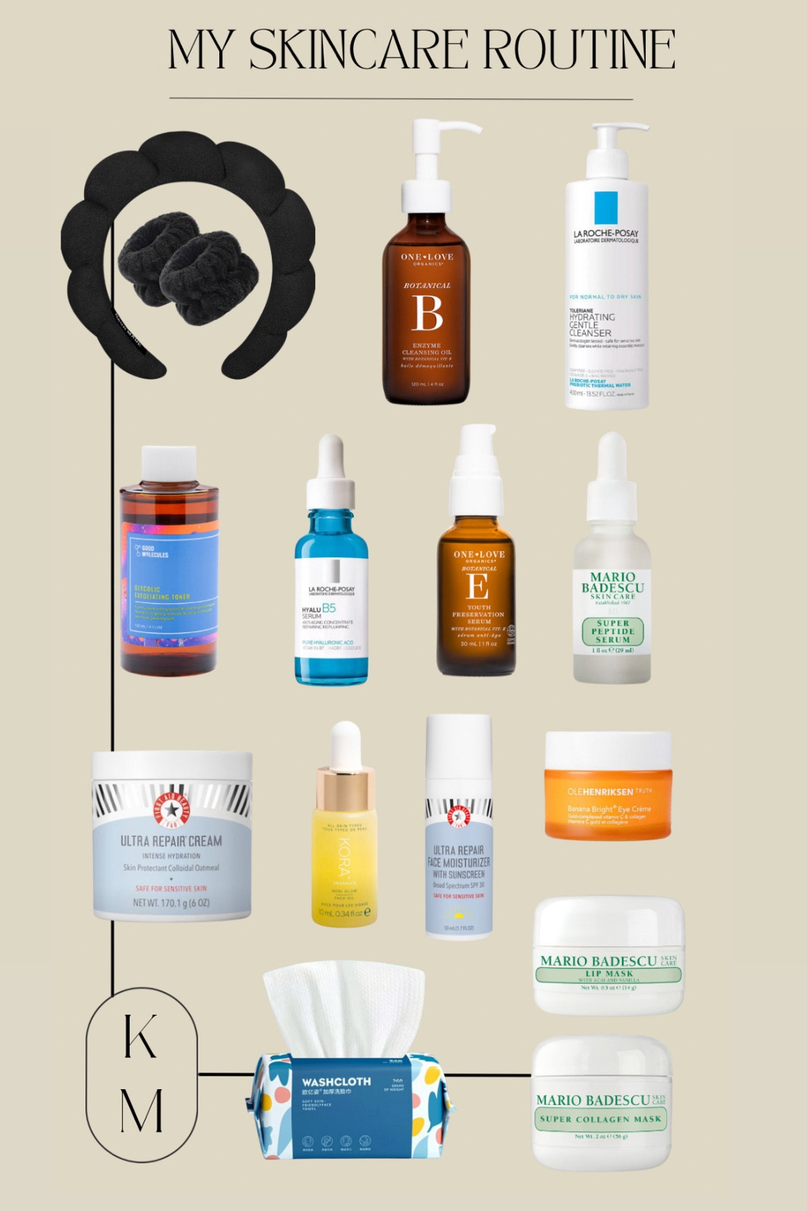 My current skincare routine 