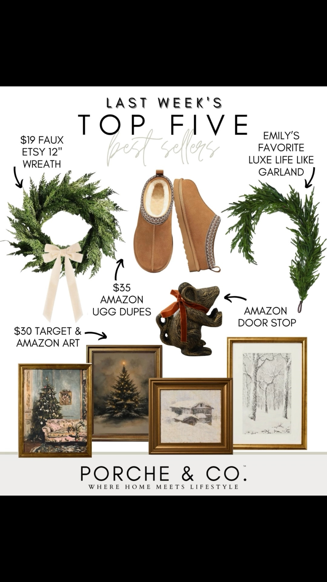 ✨Last Week’s Top 5 Best Sellers✨
This week was all about cozy touches and festive favorites 🤍—these top sellers were your most-loved finds!

🌲 $19 Faux Etsy 12” Wreath – The perfect little accent for windows, mirrors, or layered with larger wreaths.
🪞 $30 Target & Amazon Art – Affordable holiday prints that add that classic Christmas charm.
👢 $35 Amazon UGG Dupes – So comfy, so cute, and so budget-friendly.
🐭 Amazon Door Stop – Adds character and warmth to your holiday décor (and keeps those doors in place!).
🌿 Emily’s Favorite Luxe Life-Like Garland – A returning favorite for a reason—realistic, full, and perfect for mantels or staircases.

Tap to shop your favorites before they sell out this holiday season 🎁
#porcheandco #LTKhome #holidayhome #amazonhome #etsyfinds #targetstyle #christmasdecor #cozyhome #LTKholiday #bestfinds

#LTKHoliday #LTKHome #LTKGiftGuide