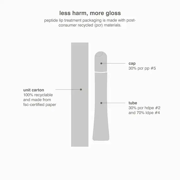 Peptide Lip Treatment Nourishing Glaze | Sephora (US)