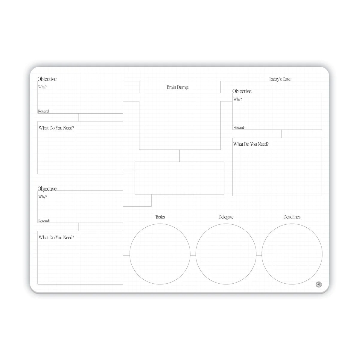 Guided Mind Map | Goldmine & Coco