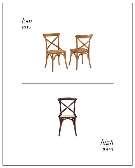 High / Low : Dining Chair Set of 2 from Wayfair or Pottery Barn

#LTKhome