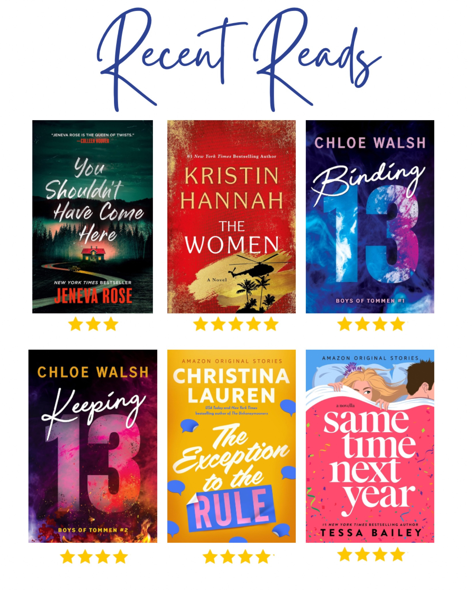 Some of my recent reads! The Women by Kristin Hannah was five stars! The viral Binding 13 was also very good  

#LTKSaleAlert #LTKHome #LTKTravel